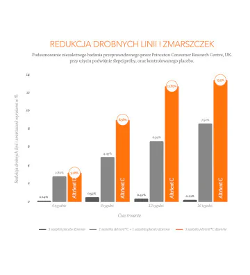 Liposomalna Witamina C 1000 mg+ Fosfatydylocholina   wizualizacja