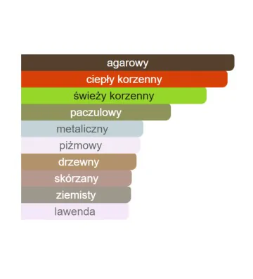 Badee Al Oud Glory - Woda perfumowana męska 100ml - Lattafa 3