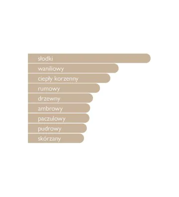 copy of Fico d'India Perfume 100 ml - Paris Corner 3