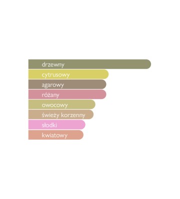 Woda perfumowana unisex Lulut Al Khaleej 80 ml - GULF ORCHID 4