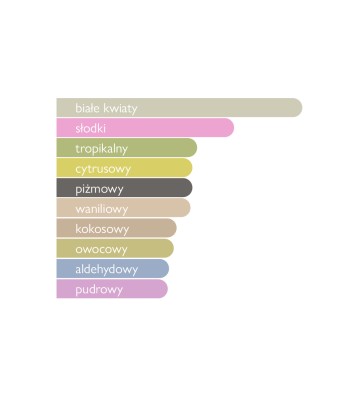 Woda perfumowana unisex Bali 100 ml - GULF ORCHID 5