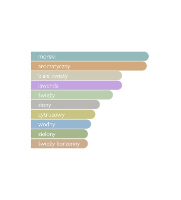 Woda perfumowana unisex Marine 110 ml - GULF ORCHID 4