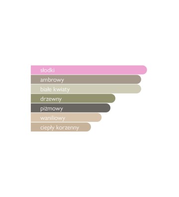 Woda perfumowana unisex Sheikh Al Oud Red 100 ml - GULF ORCHID 5