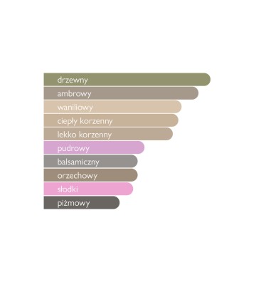 Woda perfumowana unisex Sheikh Al Oud Blue 100 ml - GULF ORCHID 2