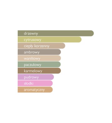 Woda perfumowana unisex Shahm 100 ml - GULF ORCHID 3