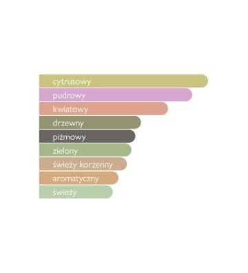 Woda perfumowana unisex Oriental Rose 110 ml - GULF ORCHID 2