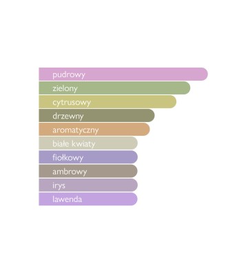 Woda perfumowana unisex Meydan 110 ml - GULF ORCHID 3