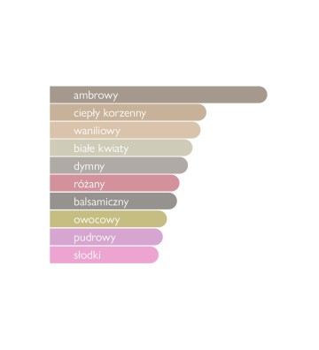 Woda perfumowana unisex Ishq 110 ml - GULF ORCHID 4