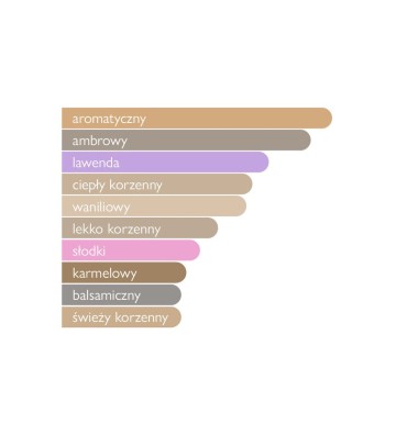 Woda perfumowana unisex Al Malek 100 ml - GULF ORCHID 3