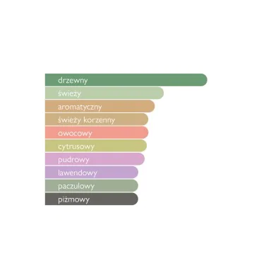 Woda perfumowana unisex Cascade 100 ml - Maison Asrar 4