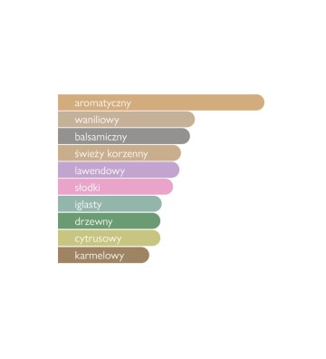 Woda perfumowana dla mężczyzn Hunter 100 ml - Maison Asrar 4