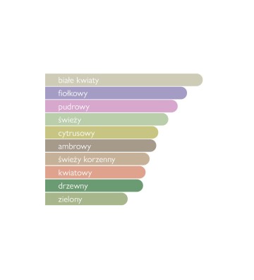 Woda perfumowana unisex Imperial 100 ml - Maison Asrar 4