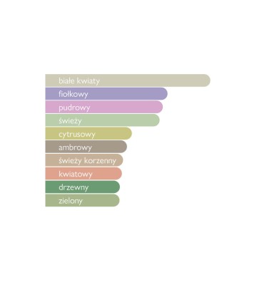 Woda perfumowana unisex Legacy 100 ml - Maison Asrar 4