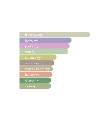 Woda perfumowana unisex Legacy 100 ml - Maison Asrar 4