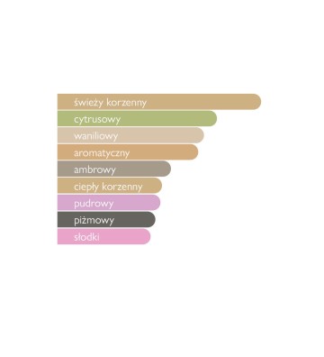 Woda perfumowana unisex Rey 100 ml - Maison Asrar 4