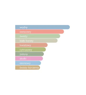 Woda perfumowana unisex Rose 110 ml - Maison Asrar 4