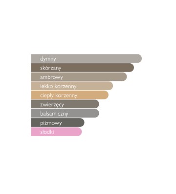 Woda perfumowana unisex Silver Elixir 110 ml - Maison Asrar 5