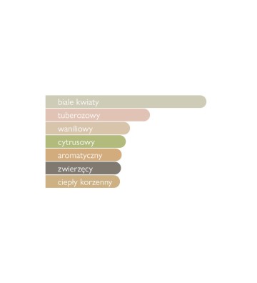 Woda perfumowana dla kobiet Zenobia 100 ml - Maison Asrar 4