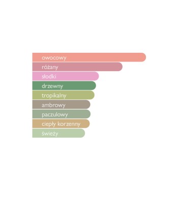 Woda perfumowana dla kobiet Pink Crush 100 ml - Maison Asrar 4