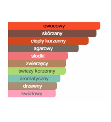 Woda perfumowana męska Shahama 100 ml - MATIN MARTIN 4