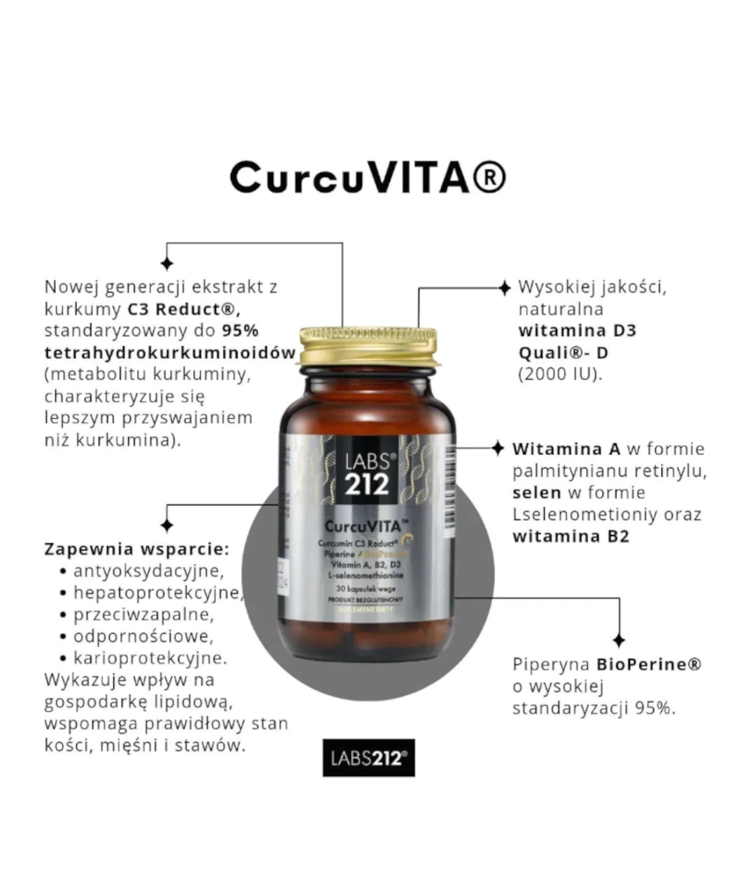 Suplement diety CurcuVITA właściwości