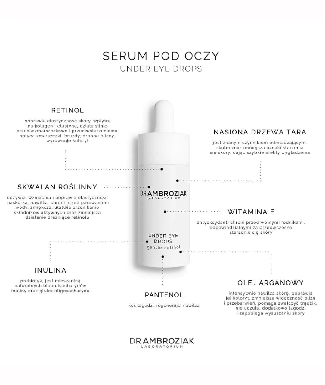Under Eye Drops Serum pod oczy z retinolem 15ml składniki
