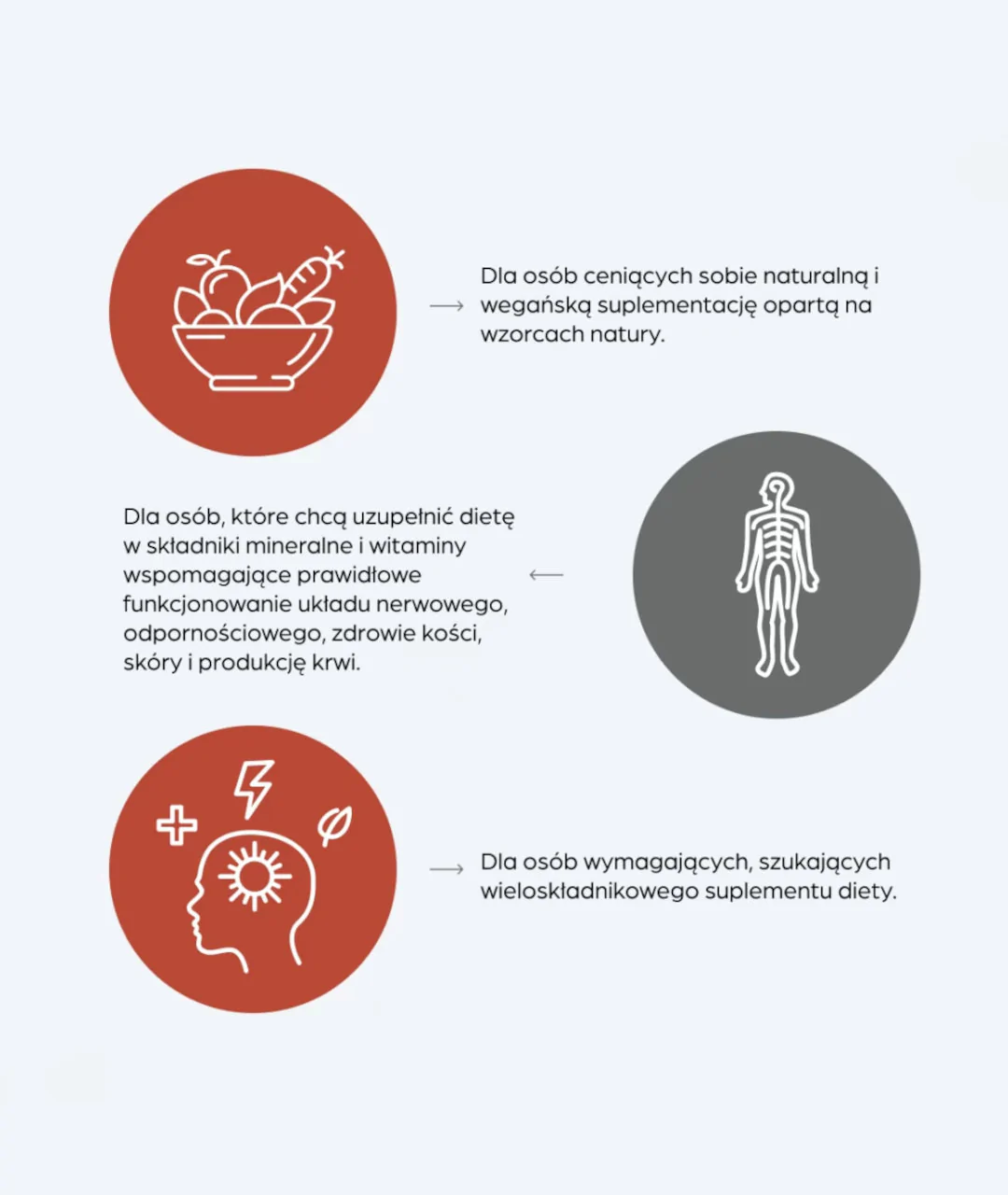 Dietary supplement Living Multinutrient Complex 3